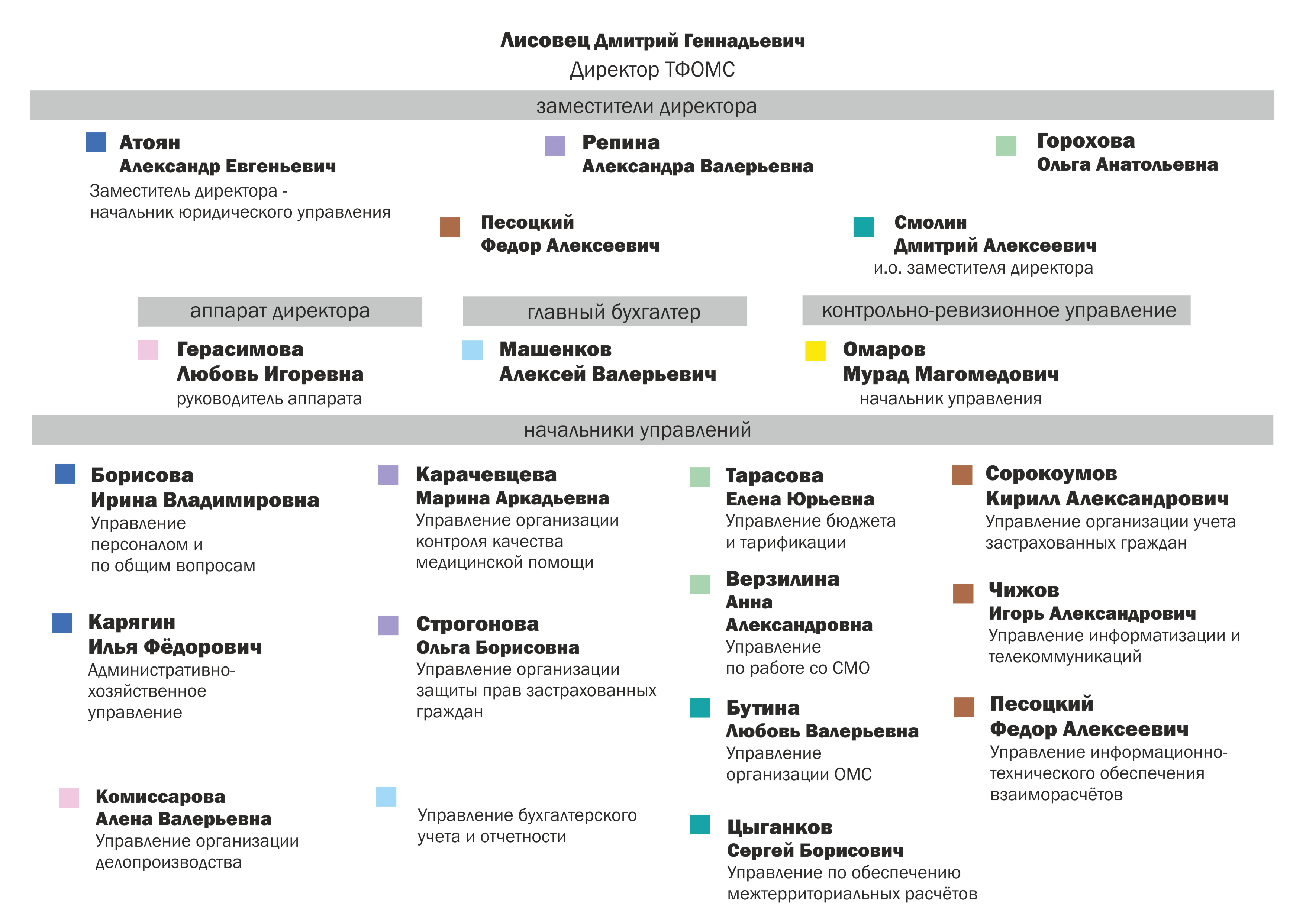 https://test.spboms.ru/sites/default/files/shema_rukovodstva_tfoms-2026_fevral.jpg